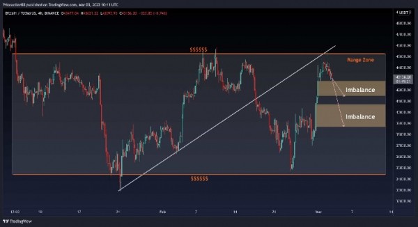 Bitcoin Price Analysis: Despite The Correction, Long-term Accumulation Indicator Just Flashed Bitcoin Price Analysis: Despite The Correction, Long-term Accumulation Indicator Just Flashed