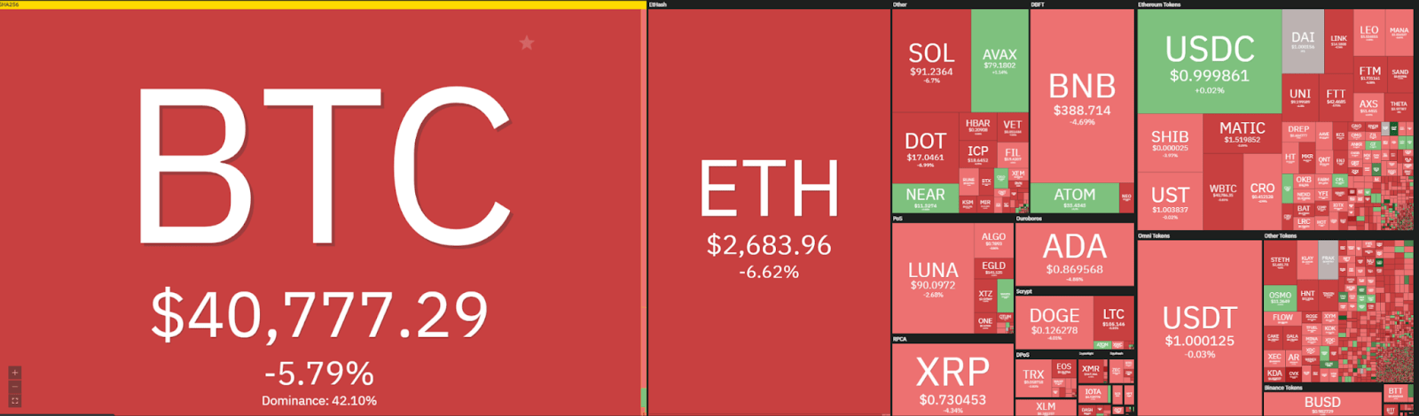 Ethereum price analysis: ETH continues lower, breaks $2,750 Ethereum price analysis: ETH continues lower, breaks $2,750