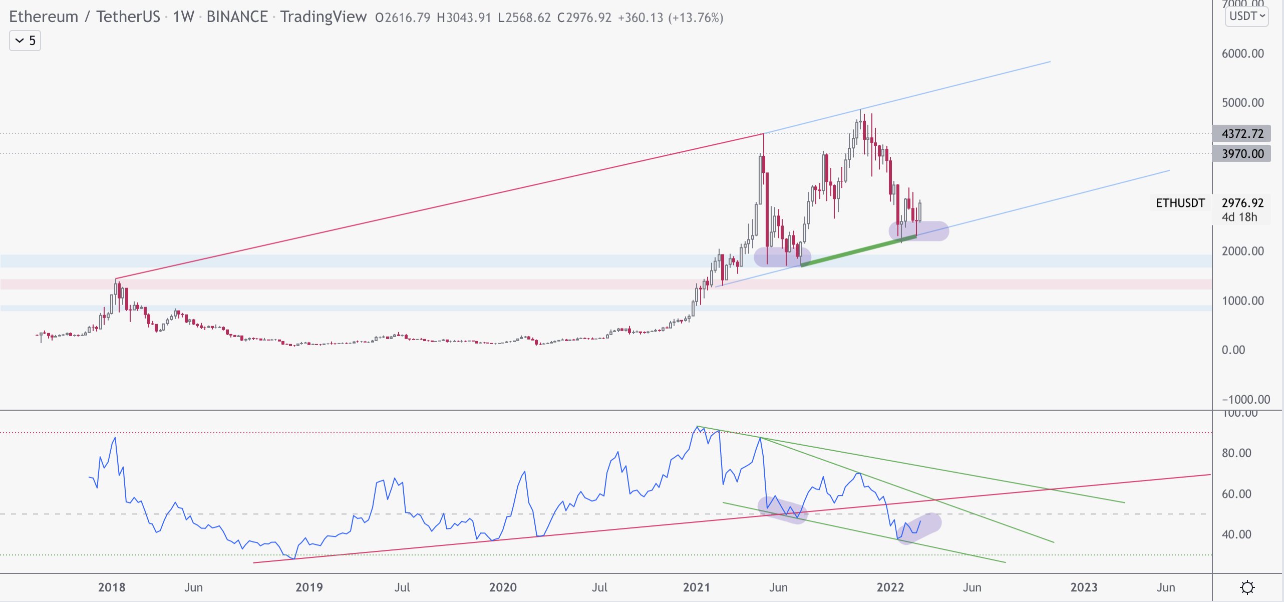 Ethereum price consolidates near $2.8K as analysts say bulls prepare for a push higher Ethereum price consolidates near $2.8K as analysts say bulls prepare for a push higher