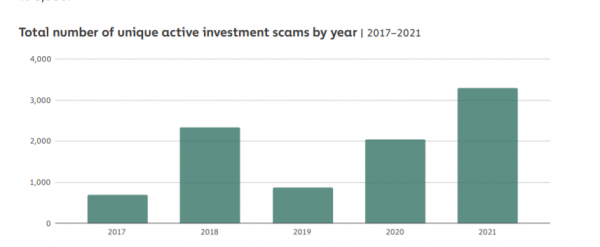 Tinder Swindlers - Crypto Romance Scams On The Rise