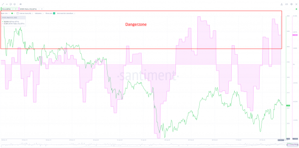 Ethereum (ETH) Has Entered a ‘Danger Zone’ – Here’s When That Could Change, According to Crypto Analytics Firm Ethereum (ETH) Has Entered a ‘Danger Zone’ – Here’s When That Could Change, According to Crypto Analytics Firm