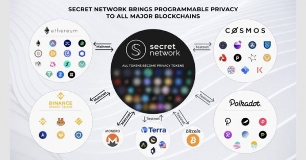 Privacy is coming to the Inter-Block Communication network via Secret Network collaboration Privacy is coming to the Inter-Block Communication network via Secret Network collaboration