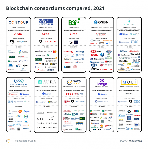 The post-consortia era: How enterprises are embracing Web3 structures