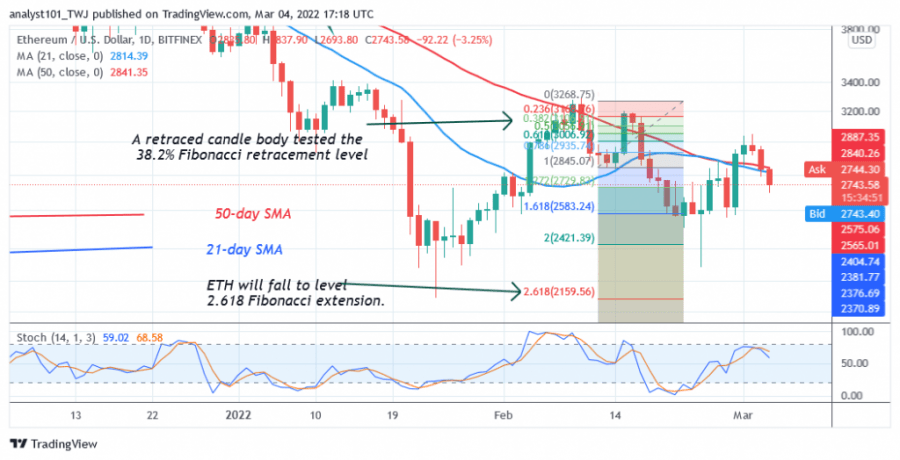 Ethereum is Unable to Hold above $3,000 as Bears Overwhelm Bulls Ethereum is Unable to Hold above $3,000 as Bears Overwhelm Bulls