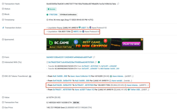 AAVE Liquidation Nets $2.87M from 106.8 WBTC Address AAVE Liquidation Nets $2.87M from 106.8 WBTC Address
