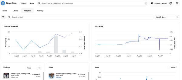 Yes…Trump’s NFTs Just Spiked After His Mugshot Was Released Yes…Trump’s NFTs Just Spiked After His Mugshot Was Released
