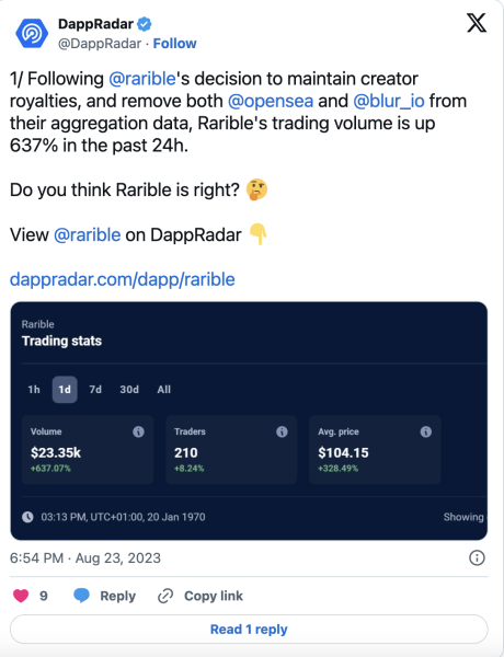 Rarible: Significant Increase in Trading Volume within 24 Hours