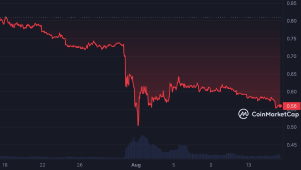 Curve 3pool Sees Increased Outflows Since hack
