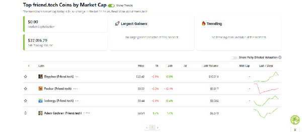 Wrapper Versions Of Friend.Tech Shares Added To Coingecko Categories