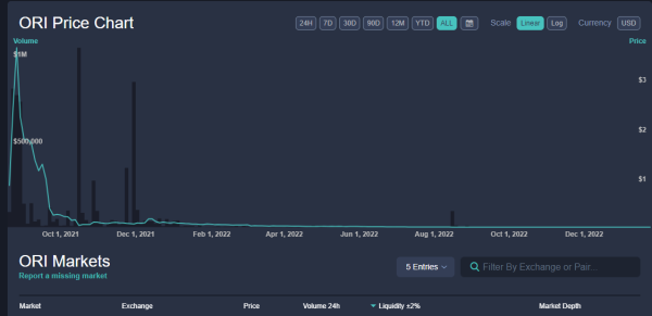 Tragedy or rug-pull? Inside the collapse of a &lsquo;charitable&rsquo; NFT project