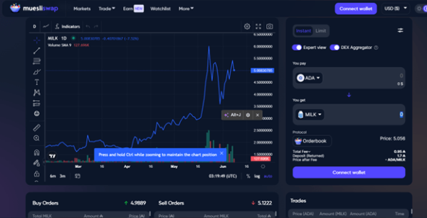 Cardano&rsquo;s DeFi Boom: A Look at the Top DeFi Projects on Cardano