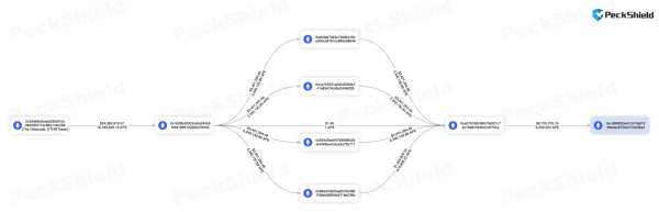 Yuga Labs Moves 2000 Otherdeeds to Secure New Wallet! Yuga Labs Moves 2000 Otherdeeds to Secure New Wallet!