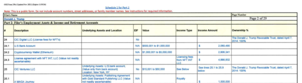 Trump hurdles toward crypto whale status with Ethereum wallet worth millions Trump hurdles toward crypto whale status with Ethereum wallet worth millions