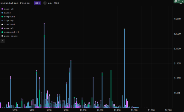 DeFi Liquidations Eclipse $75M in 24 Hours, Breaking Records!