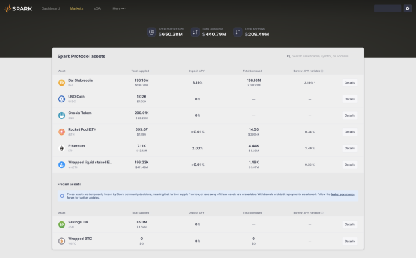 Spark Protocol Review: Opening A New Lending Era for MakerDAO
