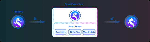 Solv Protocol Review: The First DeFi Platform To Support Vouchers