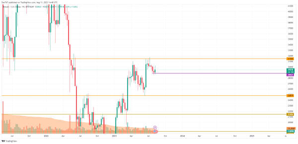 Bitcoin (BTC) Price Analysis for August 11 Bitcoin (BTC) Price Analysis for August 11