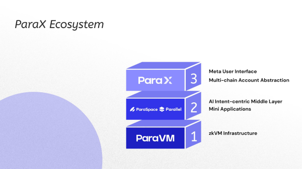 ParaSpace and Parallel Finance Unite to Launch ParaX, Bringing Multi-Chain Account Abstraction and zkVM