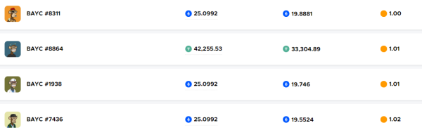 Urgent Alert: 110 BAYC and 111 MAYC NFTs Near Liquidation &ndash; Take Action Now!