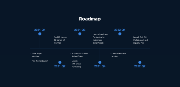 Solv Protocol Review: The First DeFi Platform To Support Vouchers