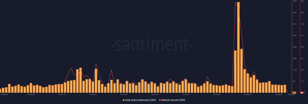Curve 3pool Sees Increased Outflows Since hack