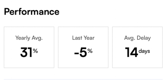 Here’s how much copy-trading Nancy Pelosi's portfolio yielded in 2023 Here’s how much copy-trading Nancy Pelosi's portfolio yielded in 2023