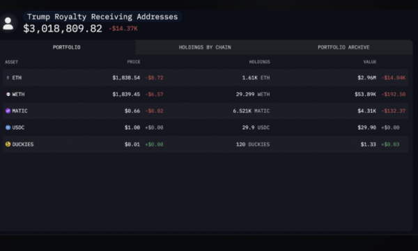 Trump hurdles toward crypto whale status with Ethereum wallet worth millions Trump hurdles toward crypto whale status with Ethereum wallet worth millions