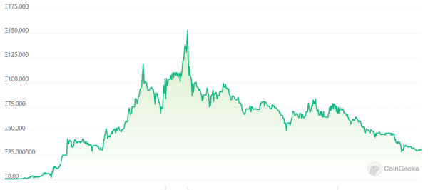 Bored Ape Yacht Club Lawsuit Claims Sotheby’s Misled BAYC Investors