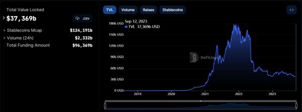 Europol slams DeFi over high criminal activity Europol slams DeFi over high criminal activity