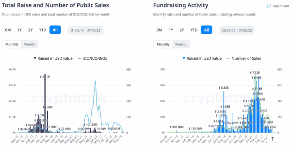 This $3 billion layer-2 treasury is 6x richer than Ethereum Foundation