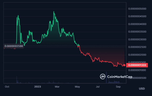 Dogelon Mars Launches AI NFTs