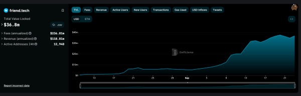 Base surges past Solana as total value locked nears $400M