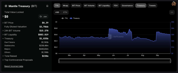 This $3 billion layer-2 treasury is 6x richer than Ethereum Foundation