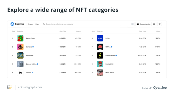 What is OpenSea and how to use it? What is OpenSea and how to use it?