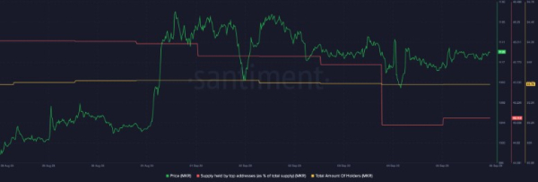 MakerDAO Sees Significant Increase in Revenue as it Focuses on Real-World Assets