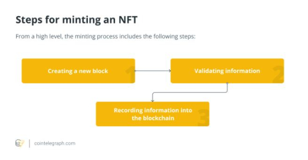 Are NFT markets in a death spiral or ready for a resurgence? Are NFT markets in a death spiral or ready for a resurgence?