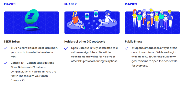 Open Campus ID Will Open The First Phase Of The Whitelist On September 14 Open Campus ID Will Open The First Phase Of The Whitelist On September 14