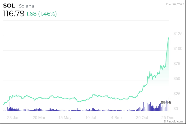 The best DeFi cryptocurrencies to buy in 2024