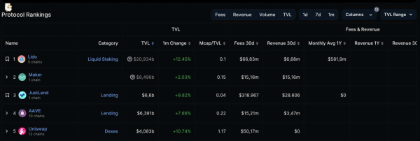 Best DeFi projects to invest in for 2024 Best DeFi projects to invest in for 2024