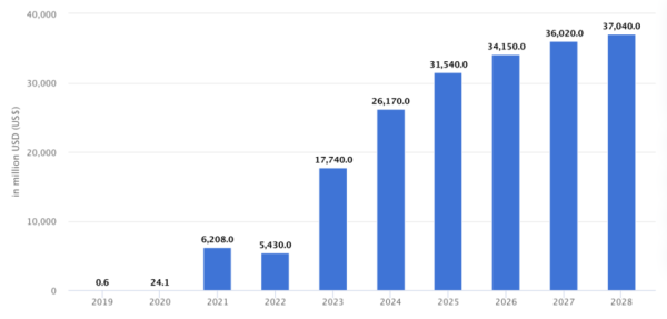IOSCO Releases Nine DeFi Policy Recommendations IOSCO Releases Nine DeFi Policy Recommendations