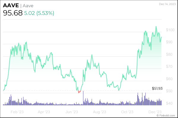 Best DeFi projects to invest in for 2024 Best DeFi projects to invest in for 2024