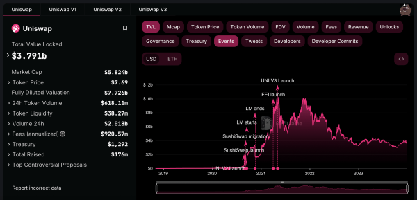 Defi trends of 2023: emerging developments in decentralized finance Defi trends of 2023: emerging developments in decentralized finance