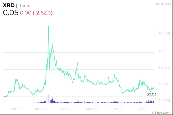 The best DeFi cryptocurrencies to buy in 2024