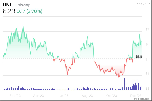 Best DeFi projects to invest in for 2024 Best DeFi projects to invest in for 2024