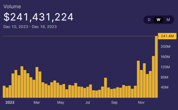 Cosmos DeFi hub Osmosis registers gains amid volume spike Cosmos DeFi hub Osmosis registers gains amid volume spike