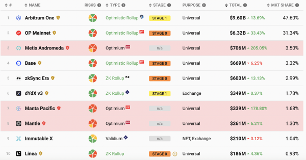 Defi trends of 2023: emerging developments in decentralized finance Defi trends of 2023: emerging developments in decentralized finance