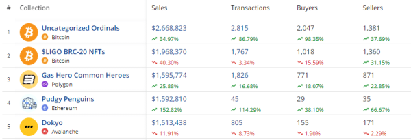 Top NFT News Today – 16 January, 2024 Top NFT News Today – 16 January, 2024