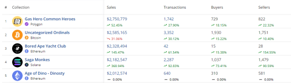 Top NFT News Today &ndash; 11 January, 2024