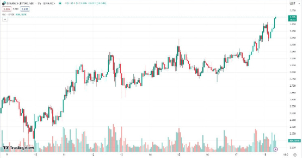 Liquid staking is now live on dYdX chain