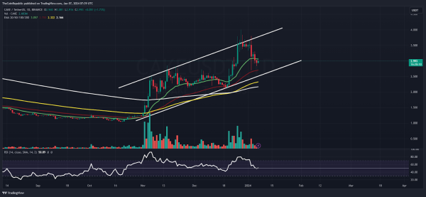 This New Tool Aims to Address Risks in DeFi Protocols